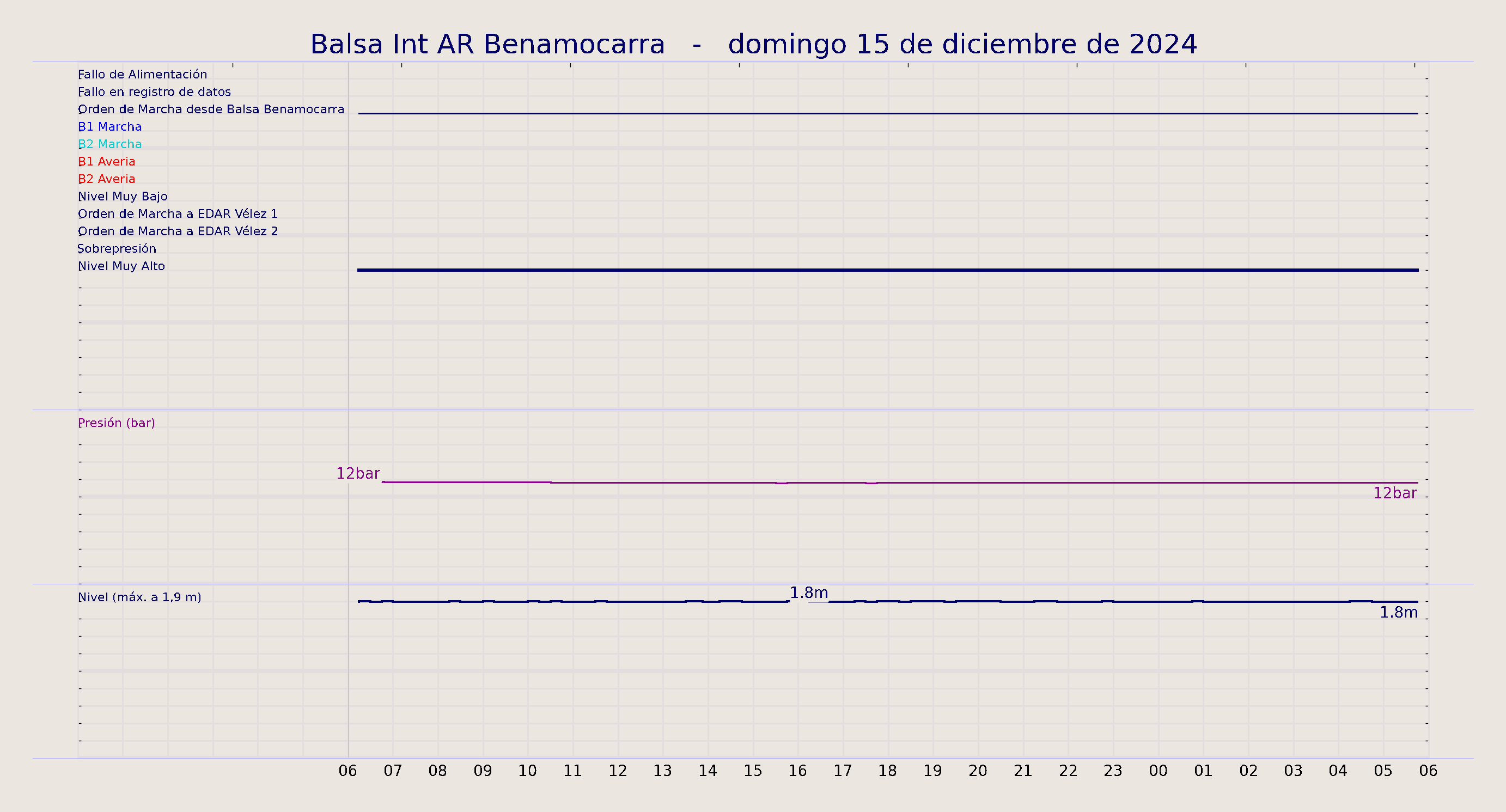 ../../imagenes/vid/2024/Balsa Int AR Benamocarra/2024-12-15 Balsa Int AR Benamocarra.png